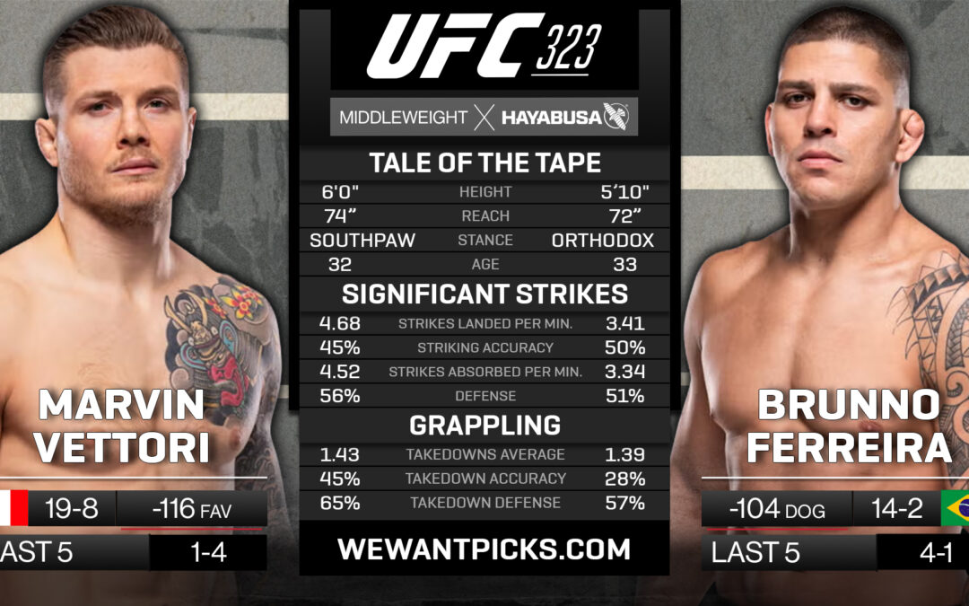 Marvin Vettori vs. Brunno Ferreira
