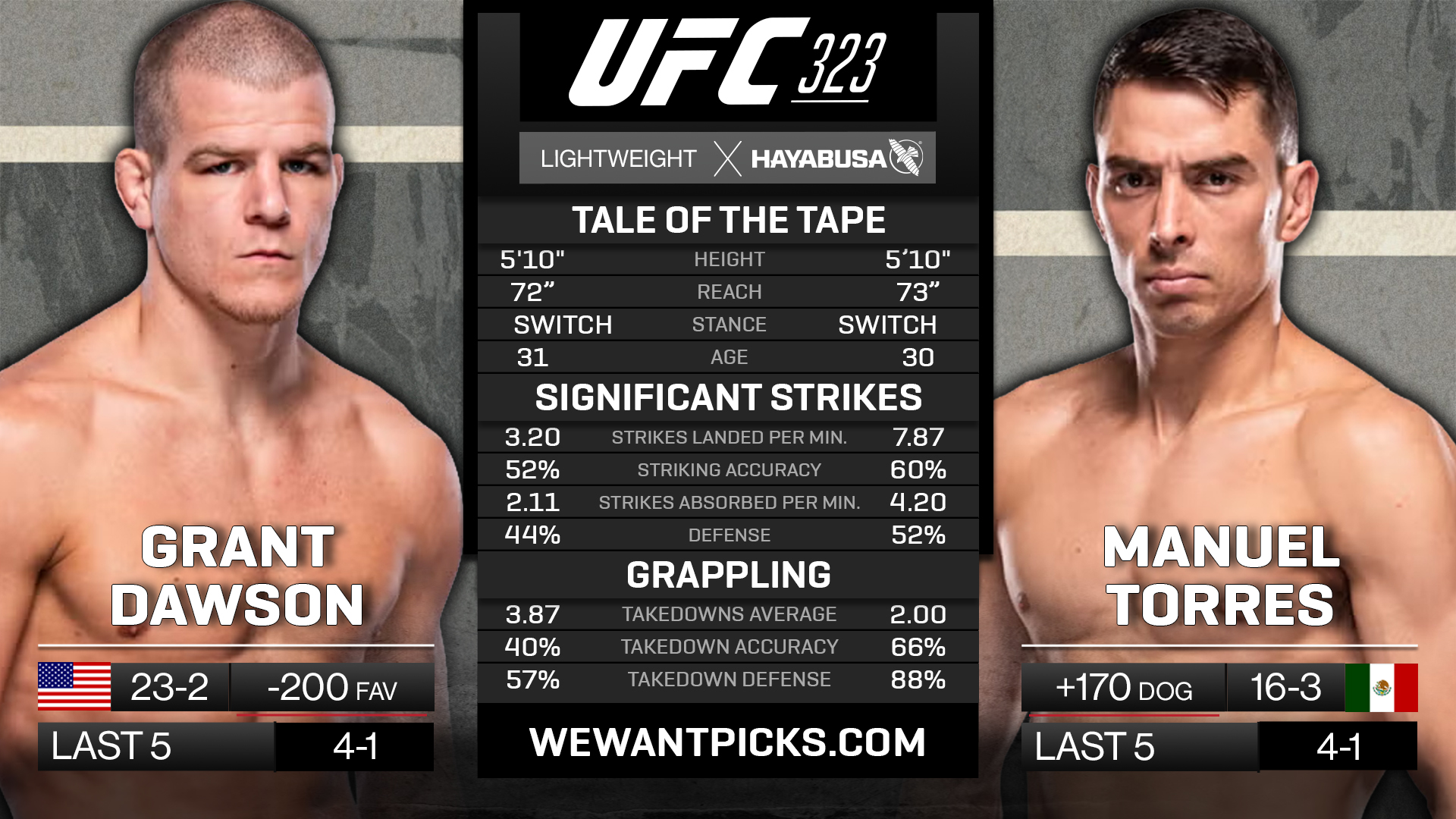 DAWSON VS TORRES