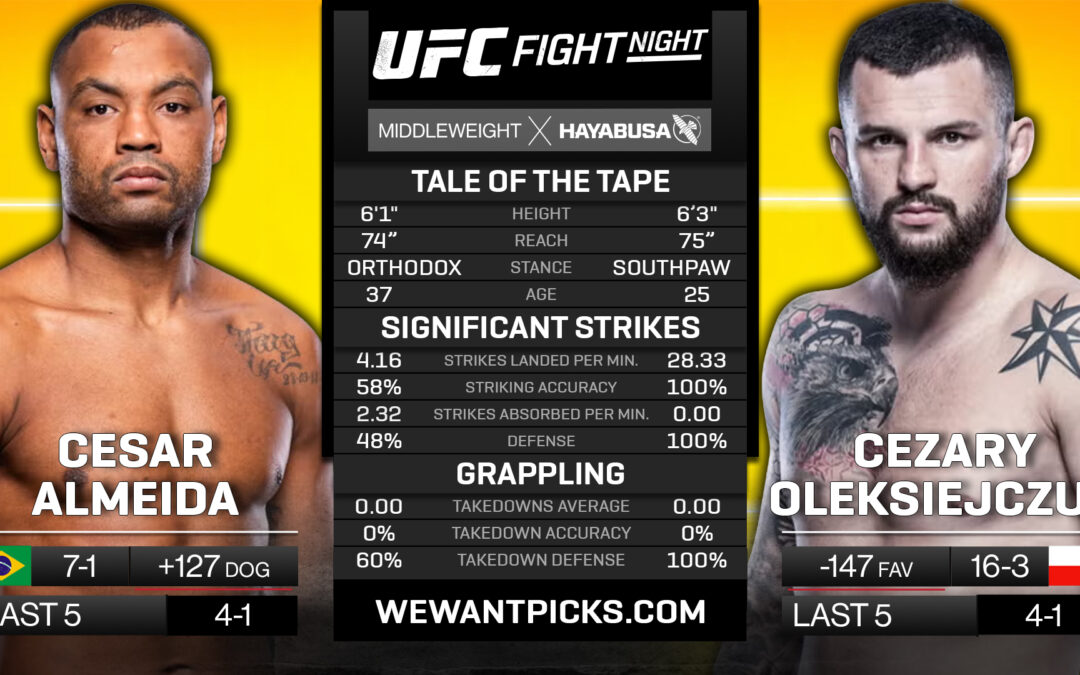 Cesar Almeida vs. Cezary Oleksiejczuk