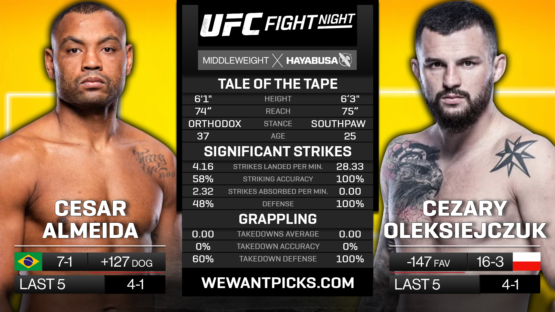 ALMEIDA VS OLEKSIEJCZUK