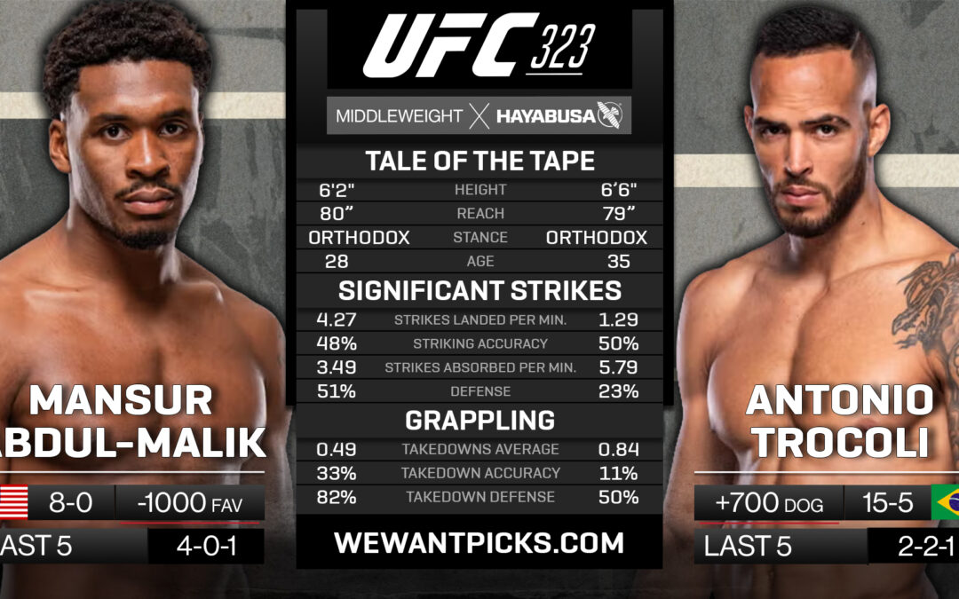 Mansur Abdul-Malik vs. Antonio Trocoli