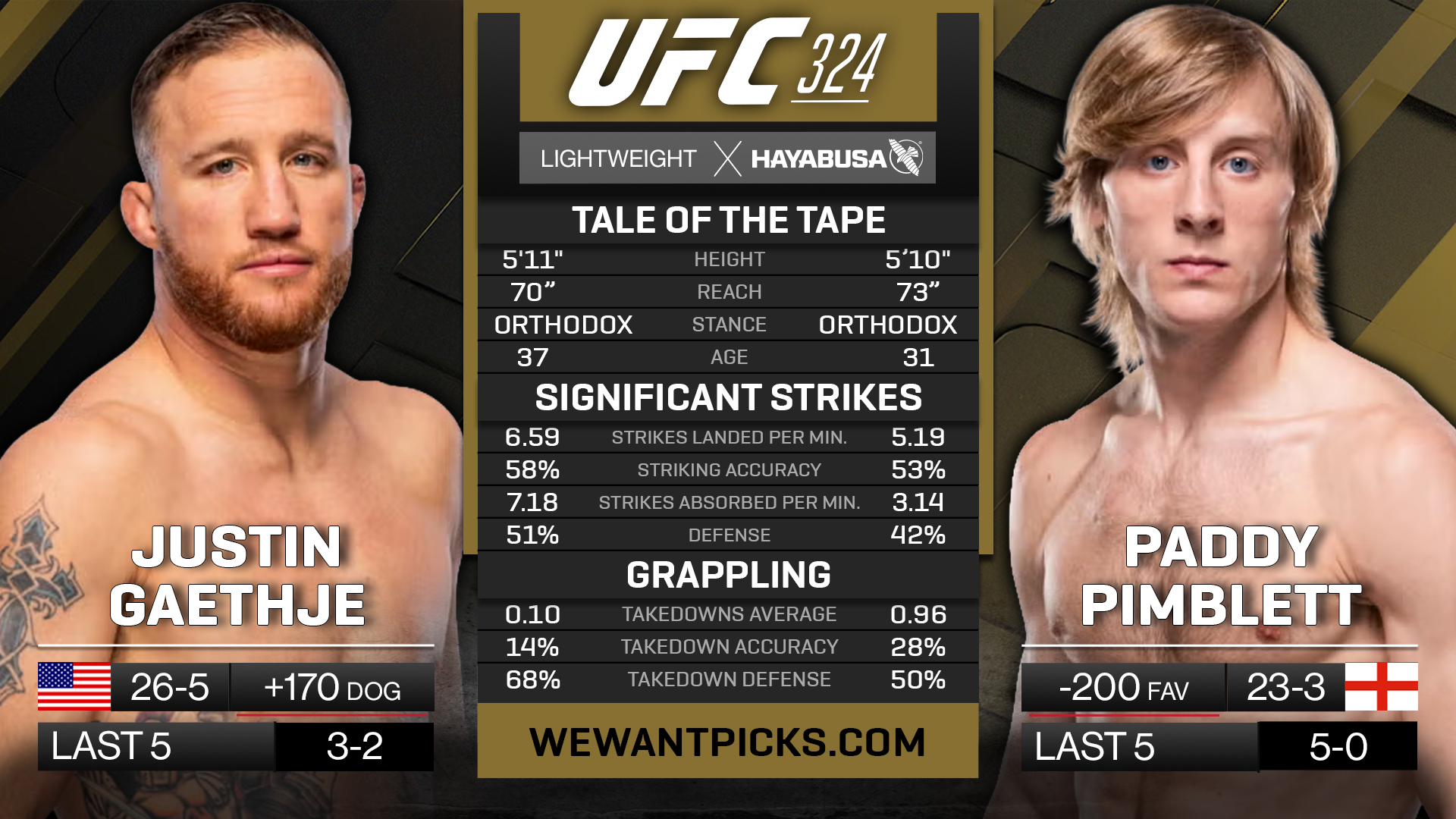 GAETHJE VS PIMBLETT