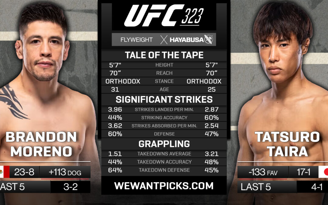 Brandon Moreno vs. Tatsuro Taira
