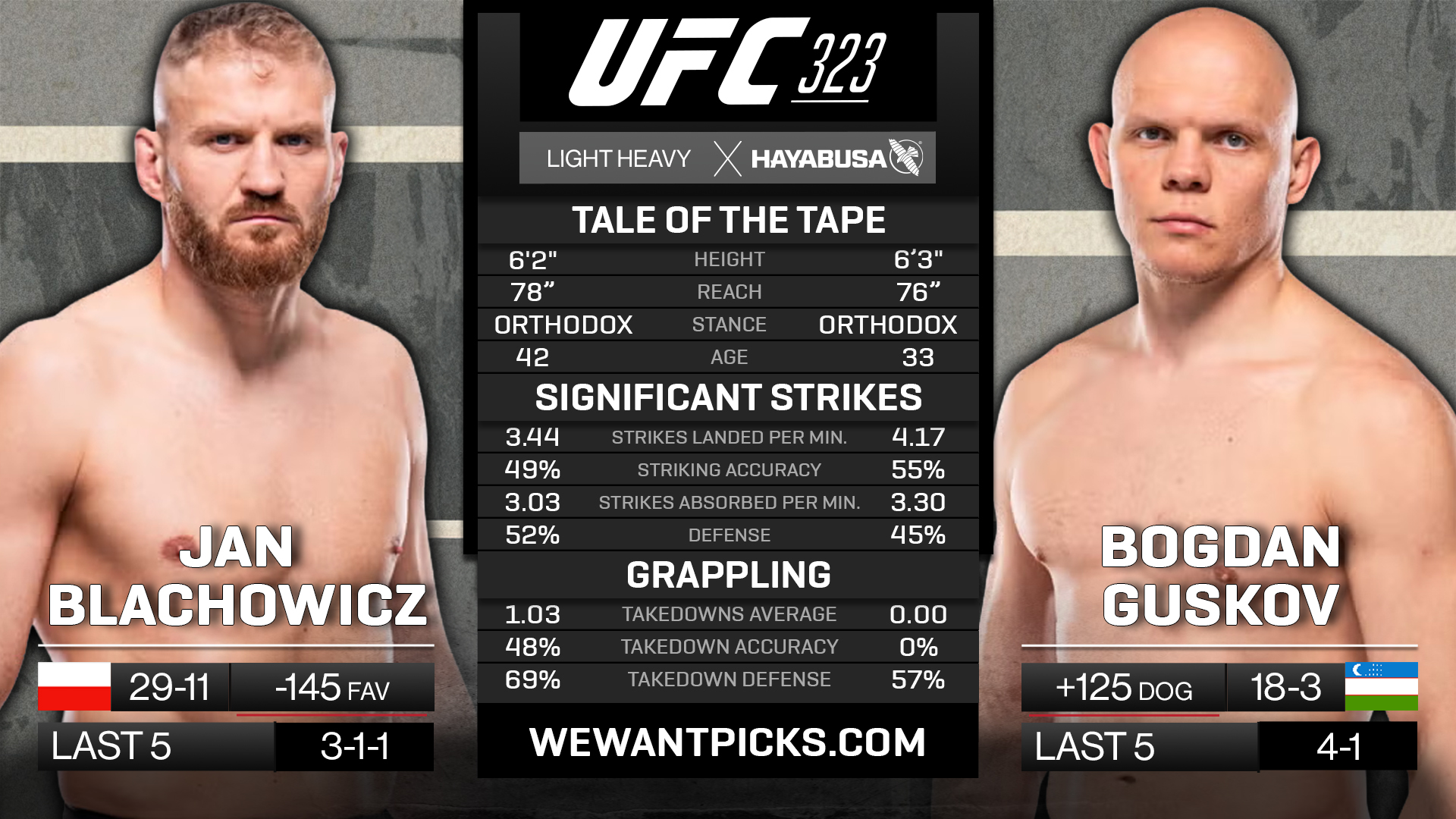 BLACHOWICZ VS GUSKOV