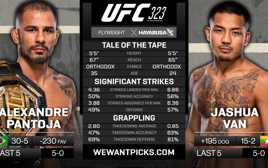 Alexandre Pantoja vs. Joshua Van