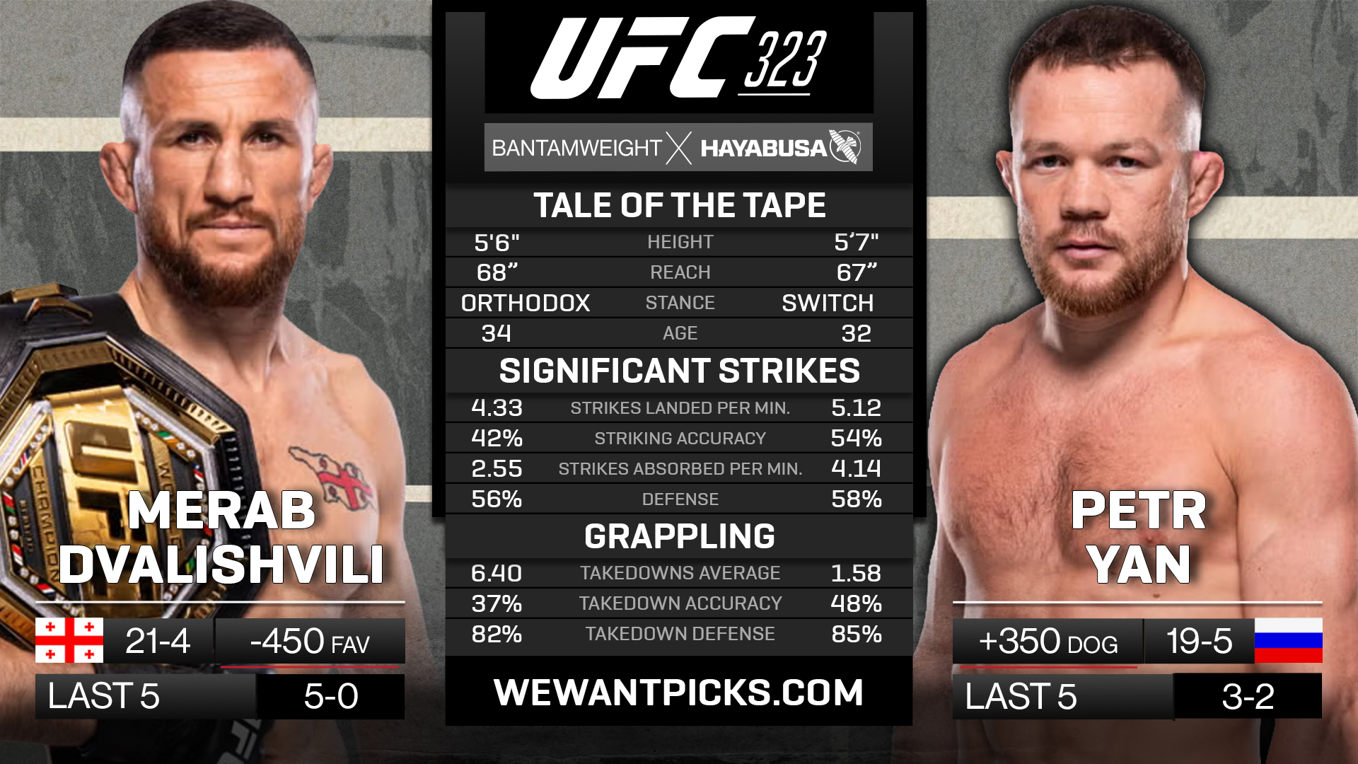 DVALISHVILI VS YAN