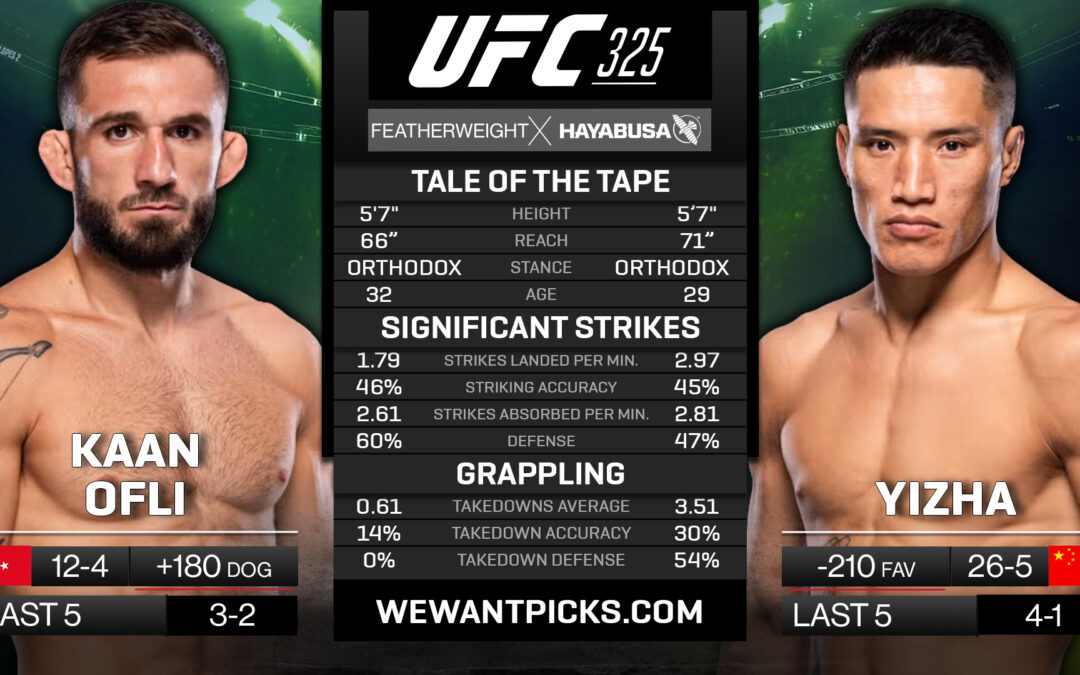 Kaan Ofli vs. Yizha Pick, Prediction and Bets