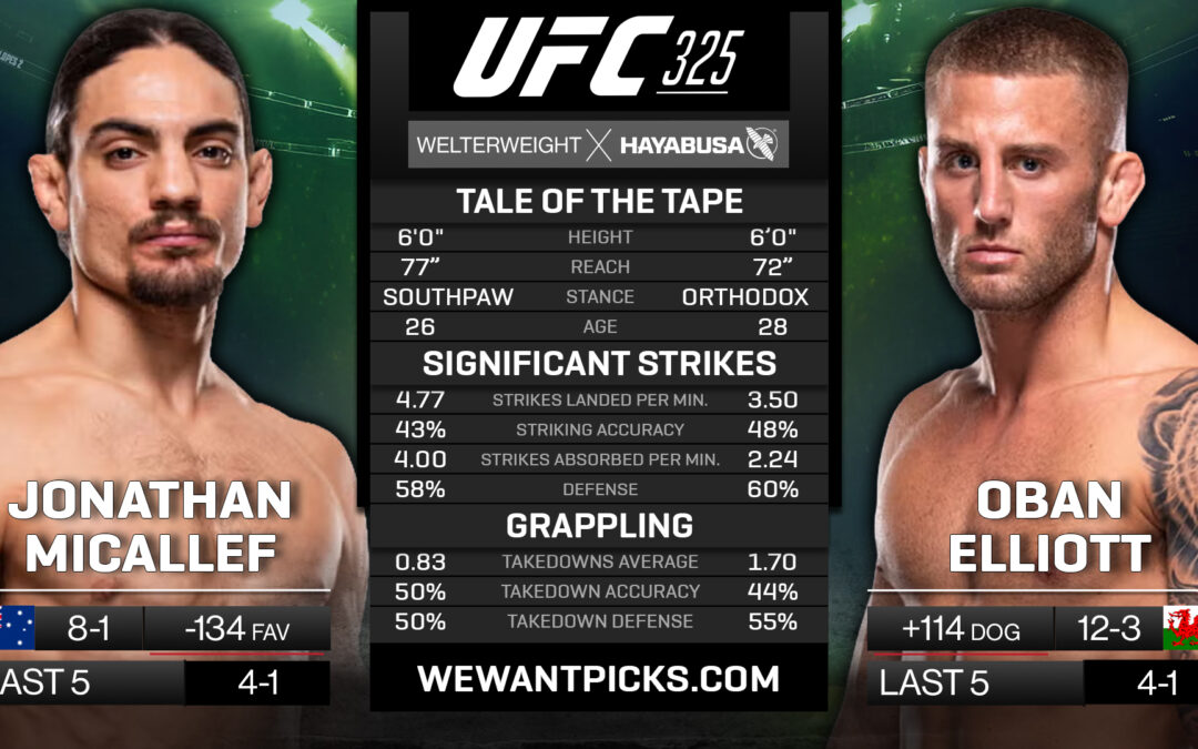 Jonathan Micallef vs. Oban Elliott Pick, Prediction and Bets