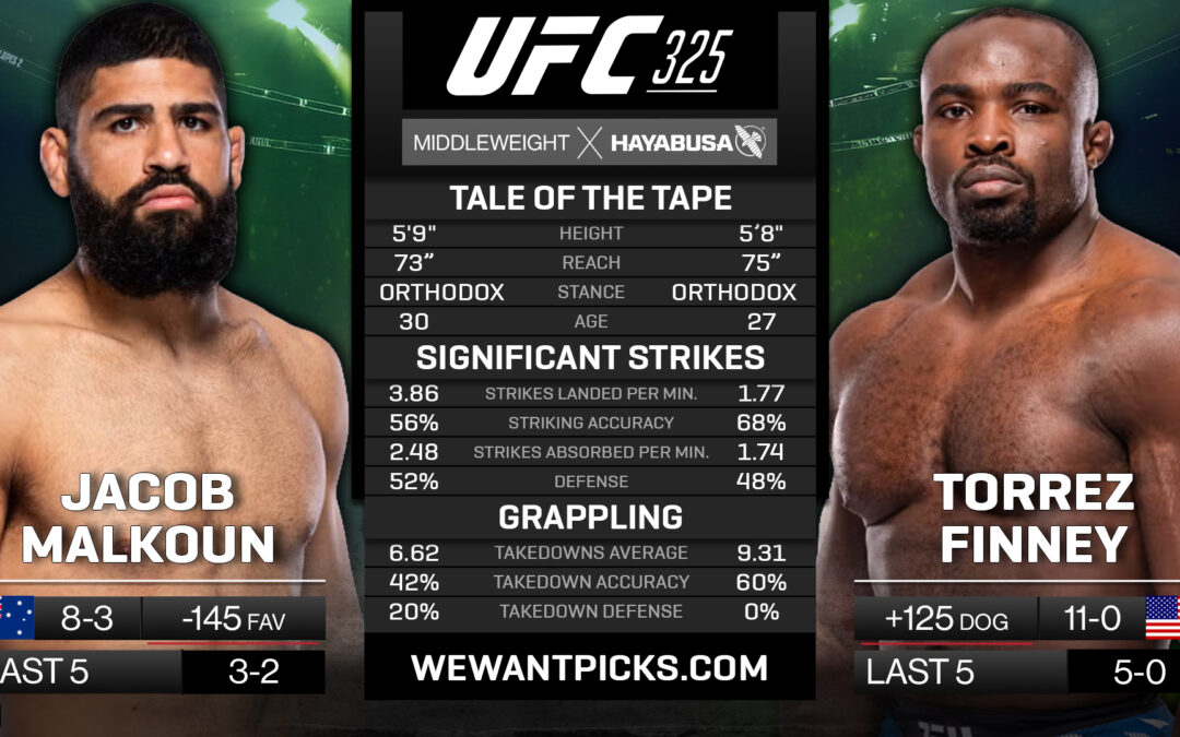 Jacob Malkoun vs. Torrez Finney Pick, Prediction and Bets