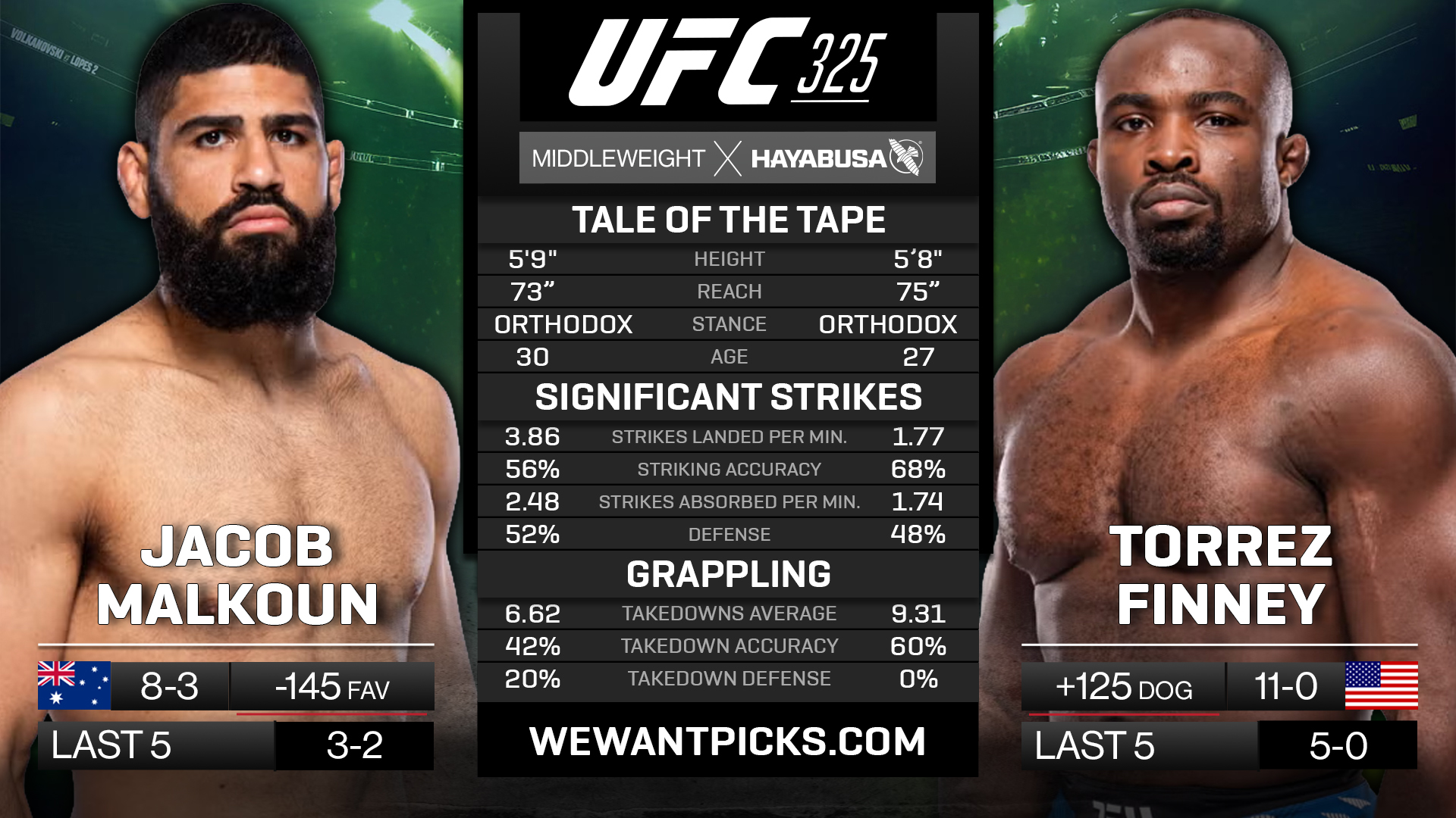 MALKOUN VS FINNEY