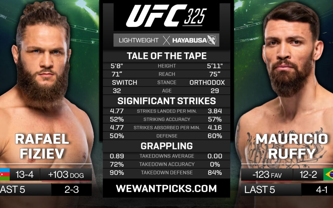 Rafael Fiziev vs. Mauricio Ruffy Pick, Prediction and Bets