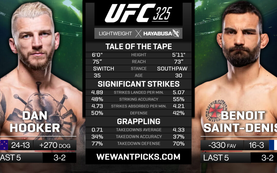 Dan Hooker vs. Benoit Saint-Denis Pick, Prediction and Bets