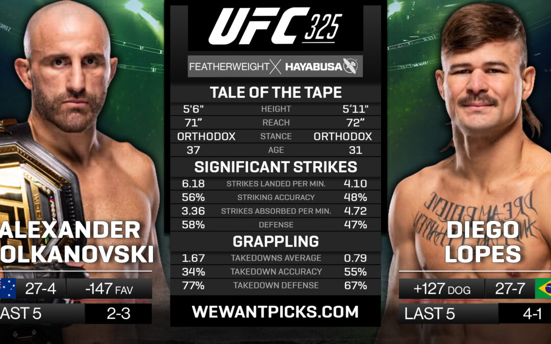 Alexander Volkanovski vs. Diego Lopes Pick, Prediction and Bets