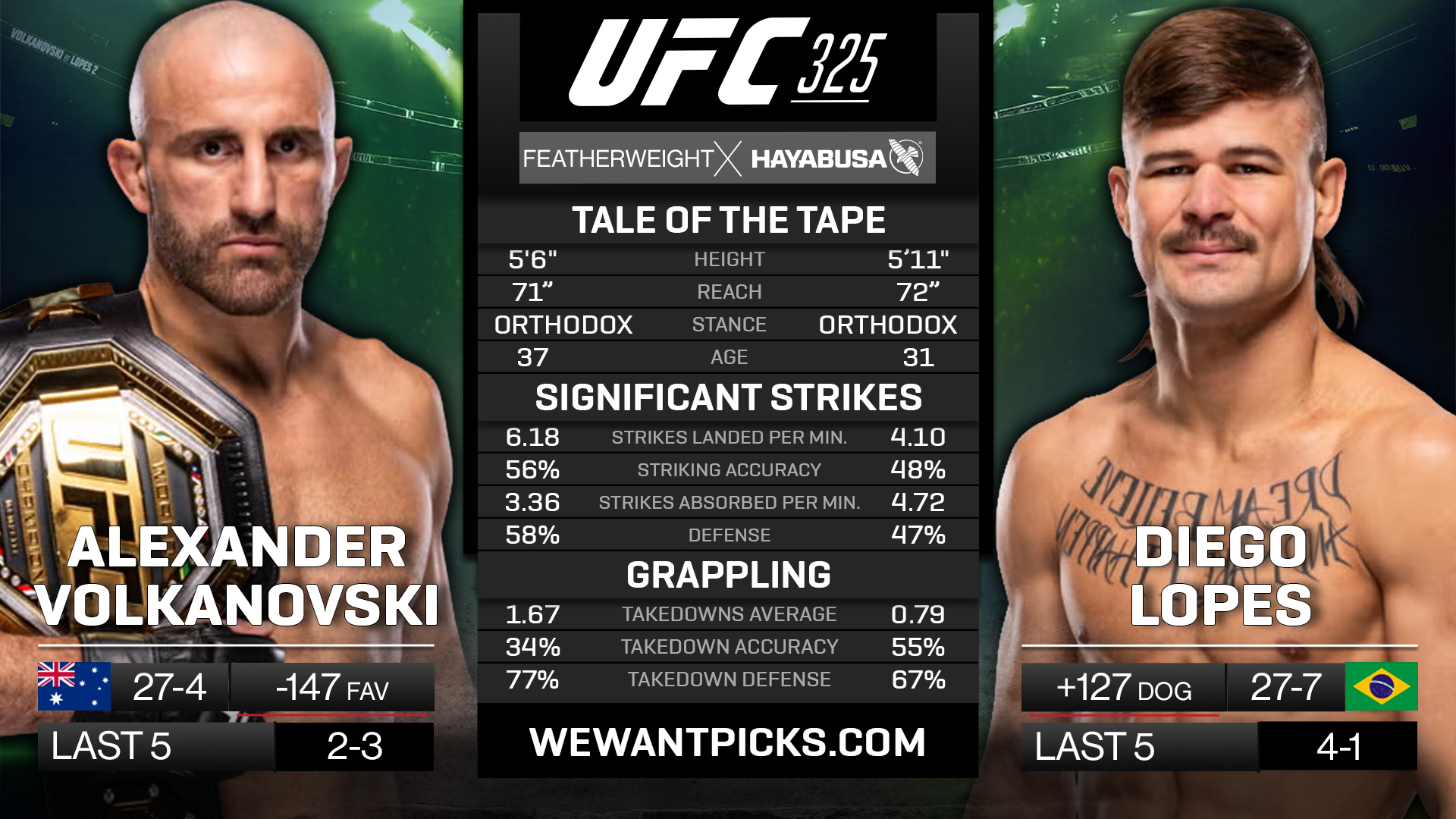 VOLKANOVSKI VS LOPES