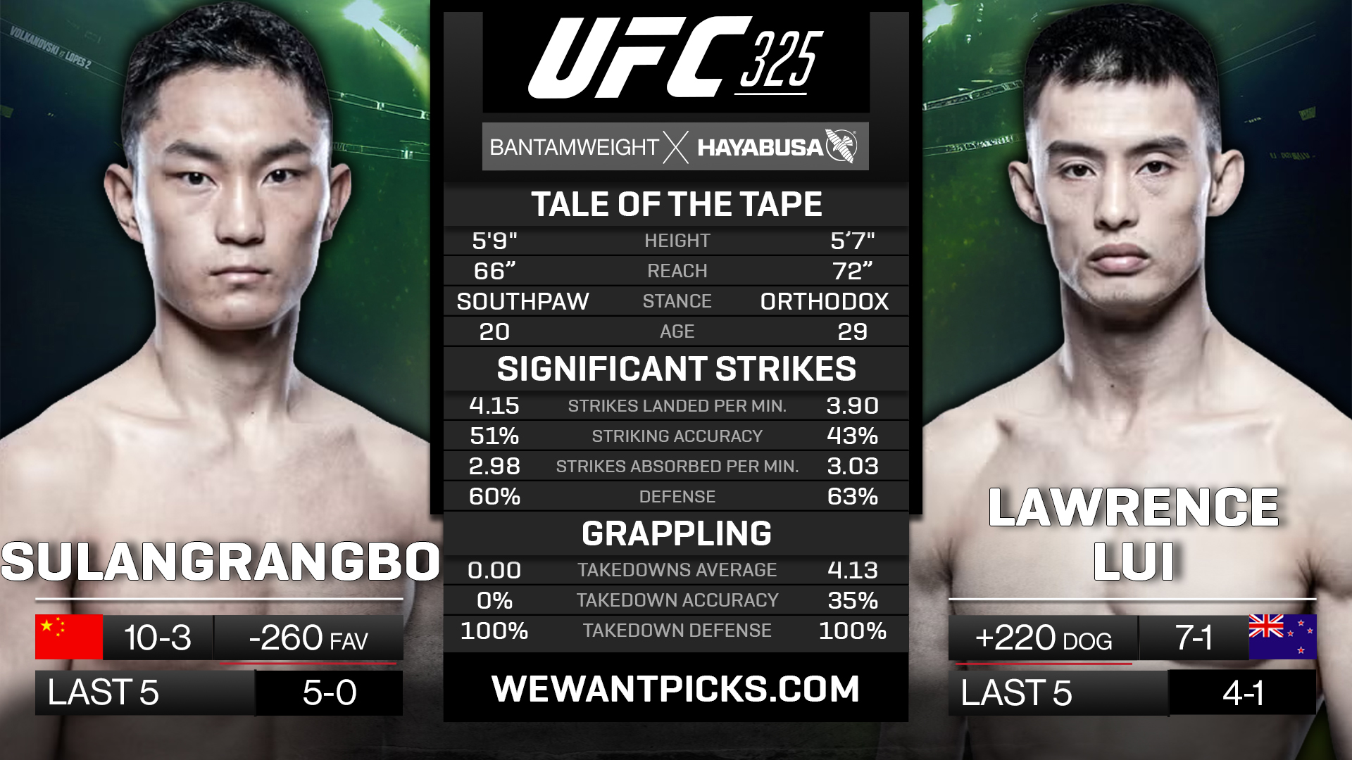 SULANGRANGBO VS LUI