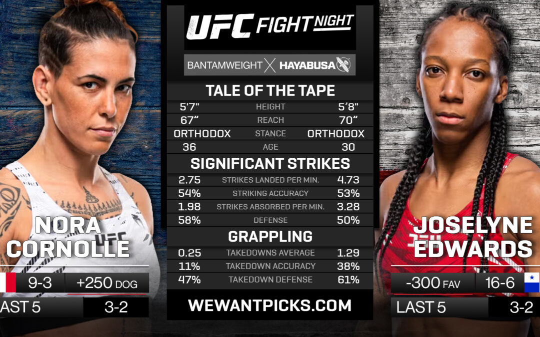 Nora Cornolle vs. Joselyn Edwards Pick, Prediction and Bets