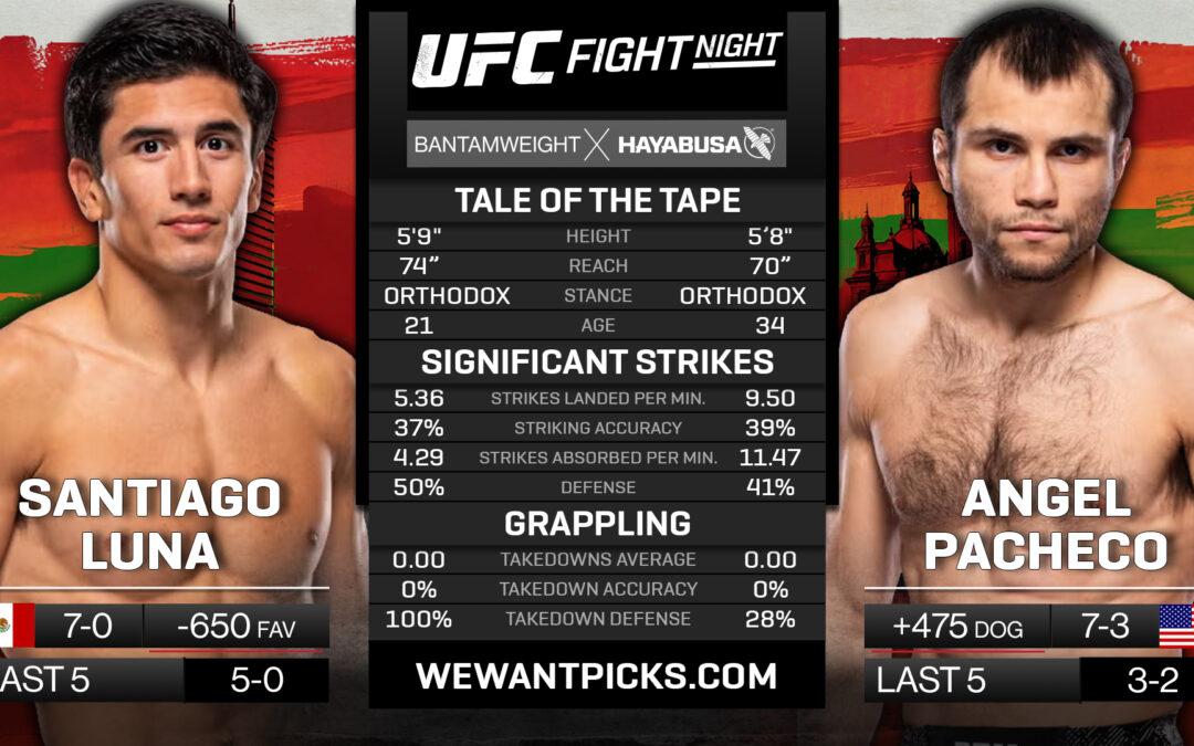 Santiago Luna vs. Angel Pacheco Pick, Predictions and Bets
