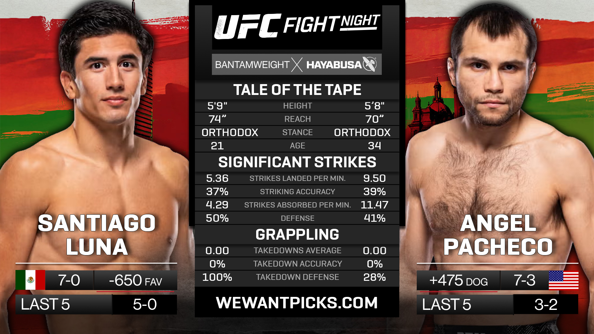 LUNA VS PACHECO