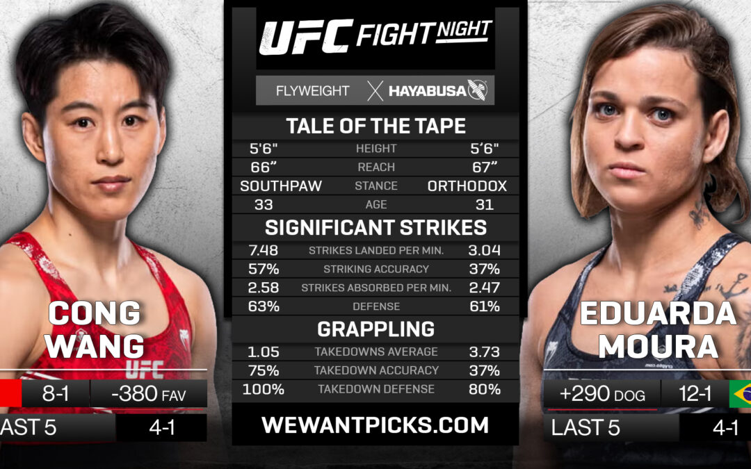 Cong Wang vs. Eduarda Moura Pick, Predictions and Bets