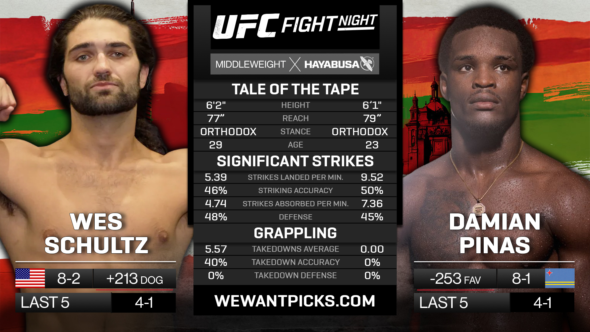 SCHULTZ VS PINAS
