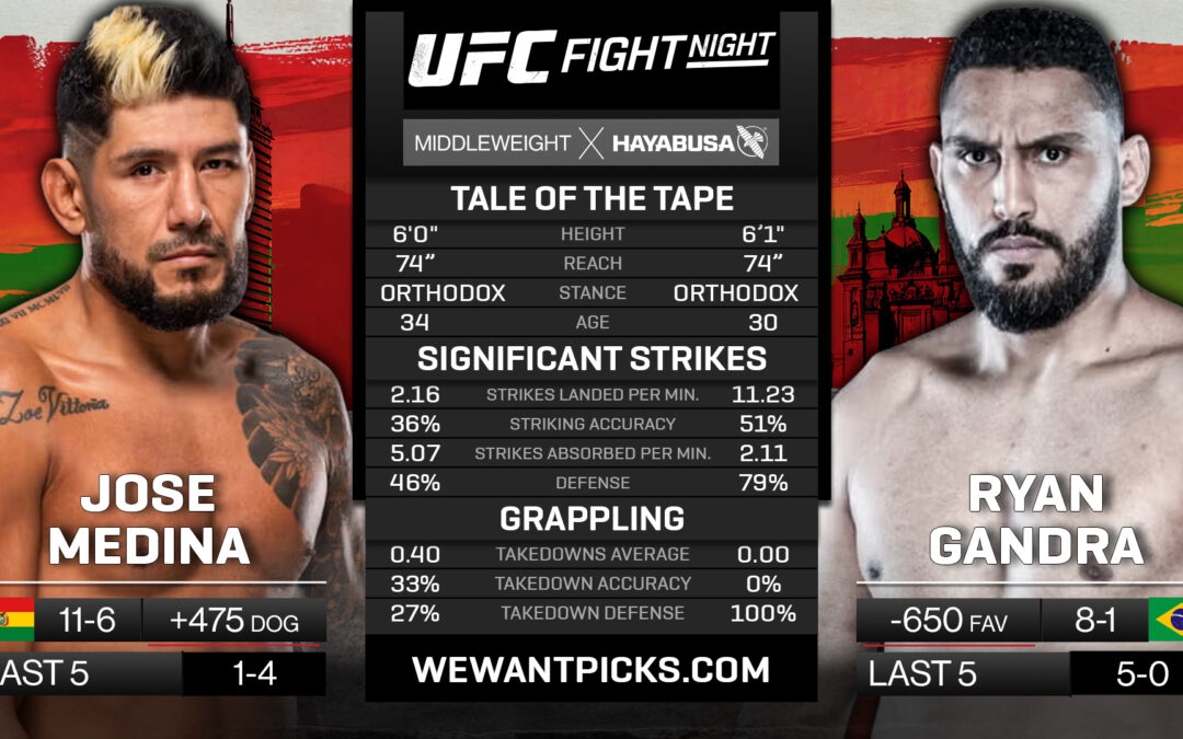 Jose Medina vs. Ryan Gandra Pick, Predictions and Bets