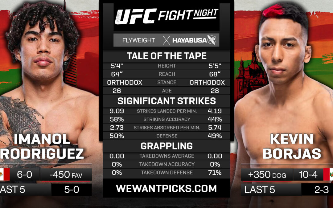 Imanol Rodriguez vs. Kevin Borjas Pick, Predictions and Bets