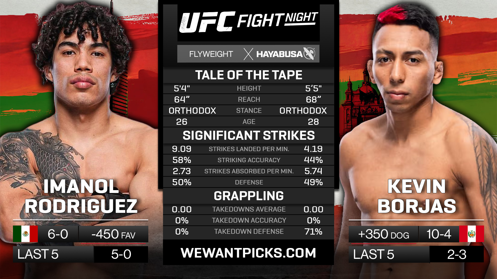 RODRIGUEZ VS BORJAS