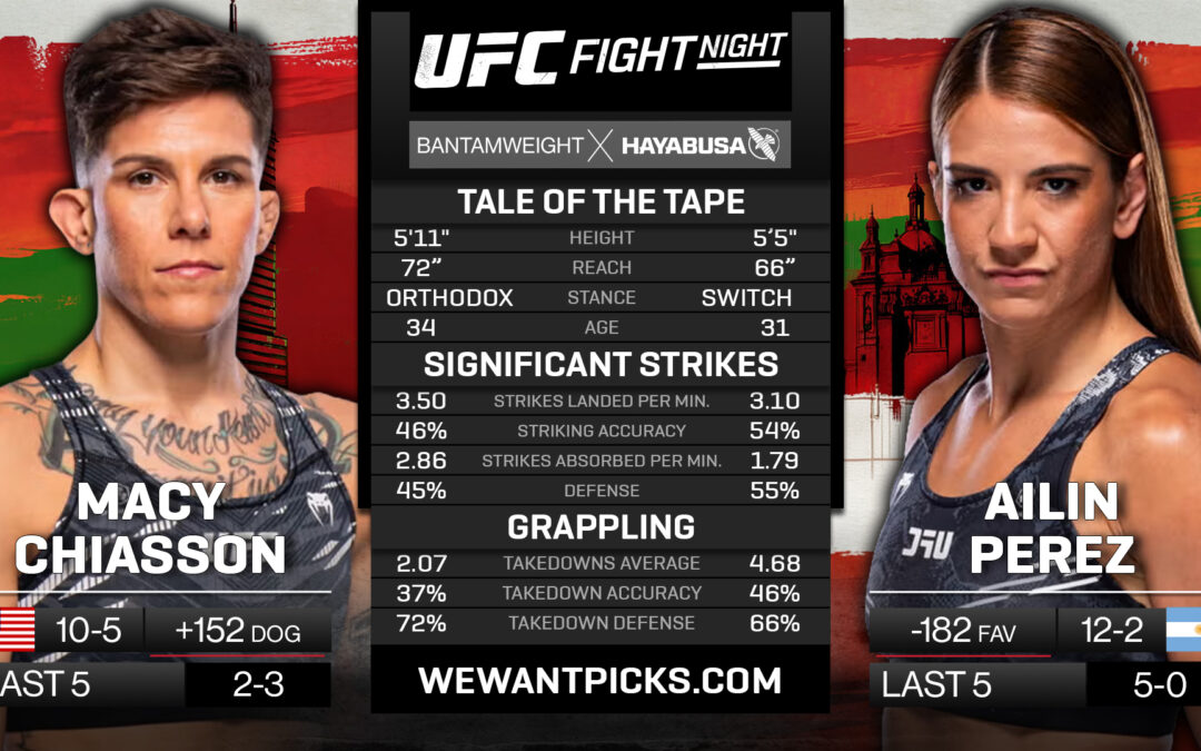Macy Chiasson vs. Ailin Perez Pick, Predictions and Bets