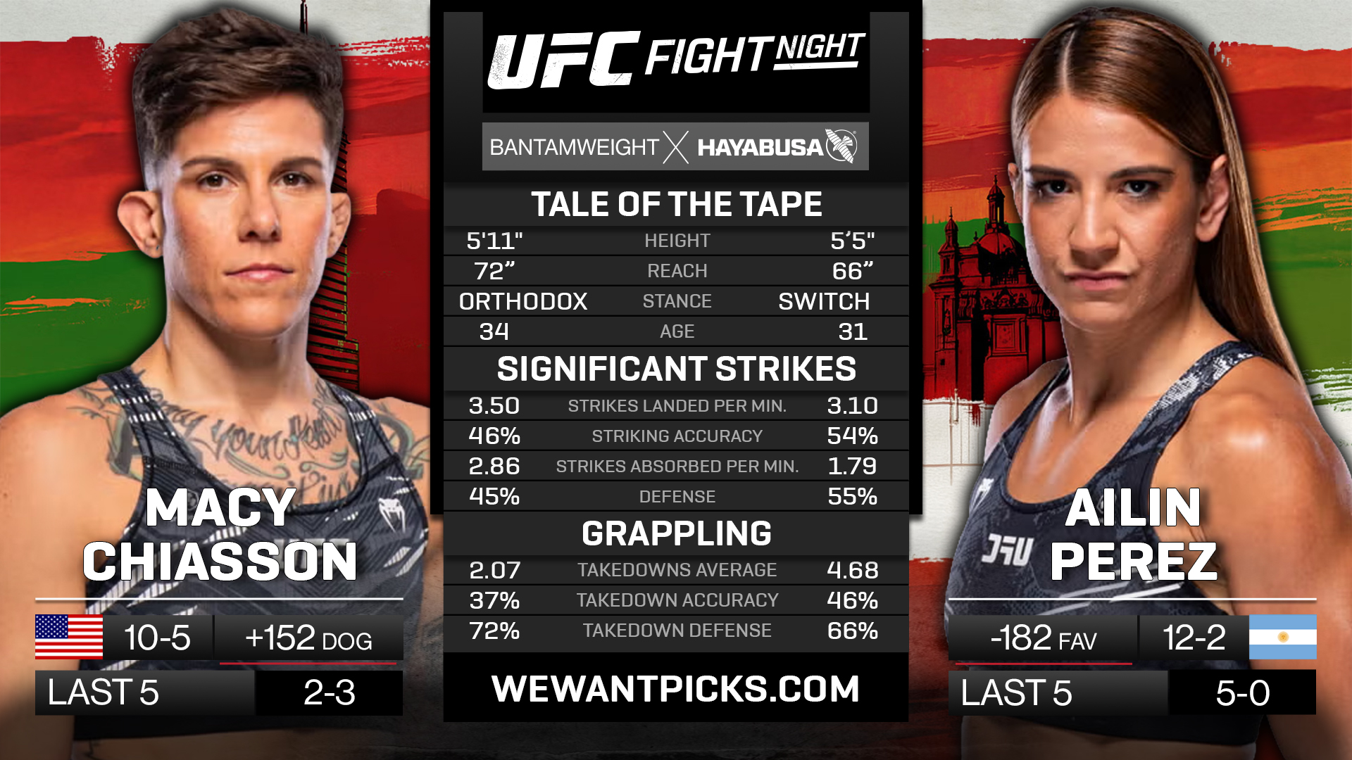 CHIASSON VS PEREZ
