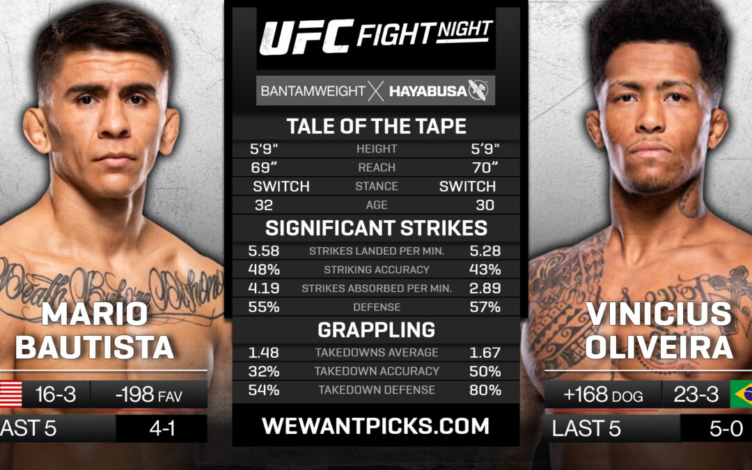 Mario Bautista vs. Vinicius Oliveira Pick, Predictions and Bets