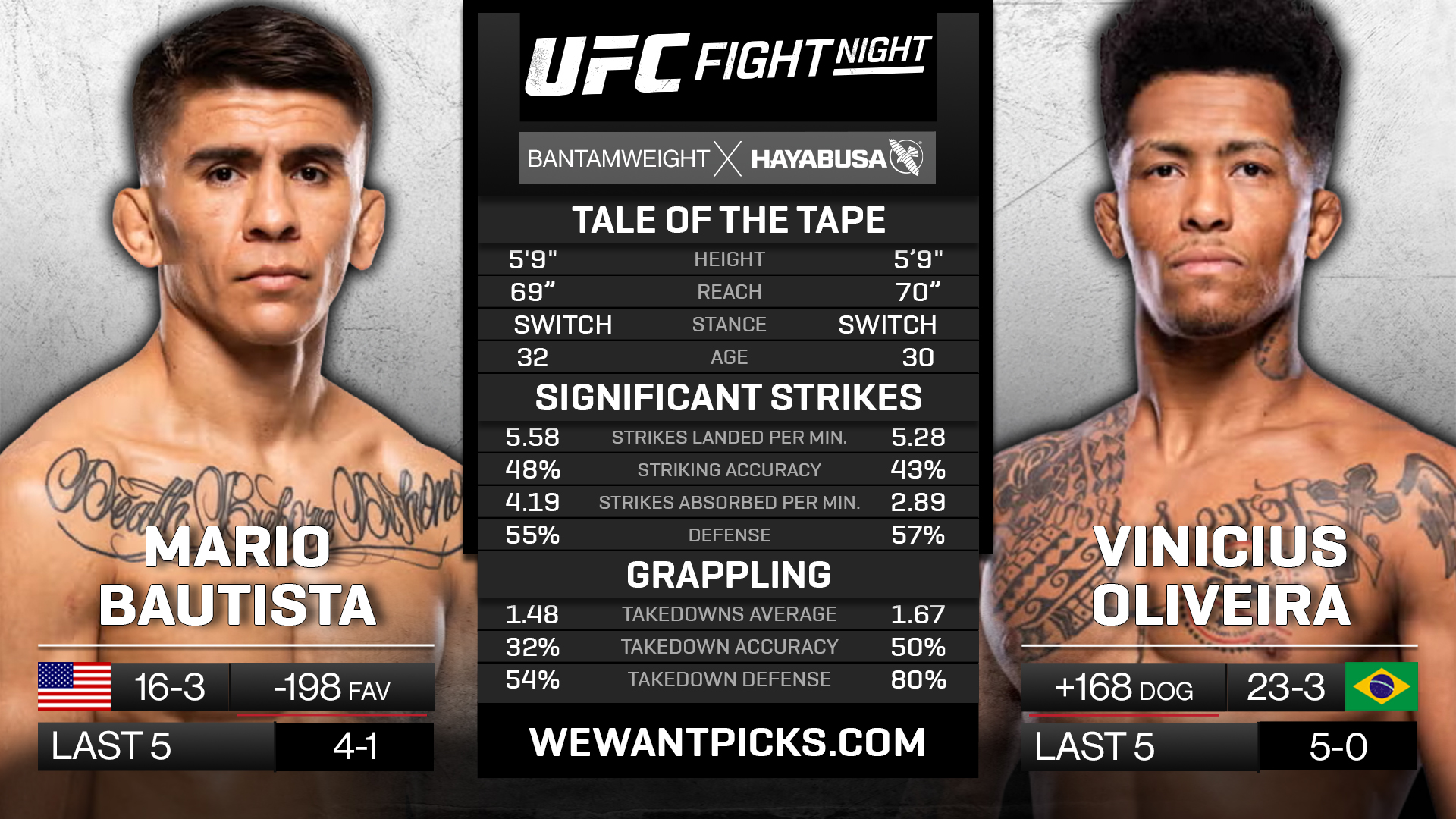 BAUTISTA VS OLIVEIRA