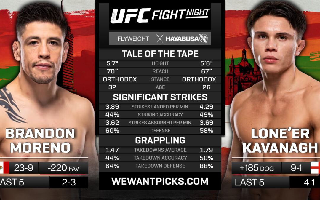 Brandon Moreno vs. Lone’er Kavanagh Pick, Predictions and Bets