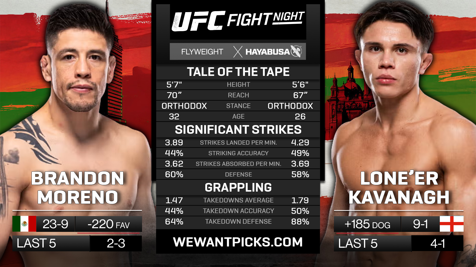 MORENO VS KAVANAGH
