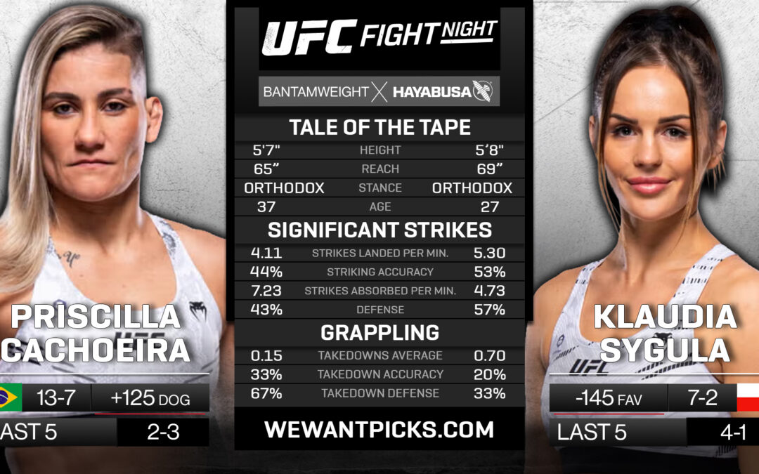 Priscila Cachoeira vs. Klaudia Sygula Pick, Predictions and Bets