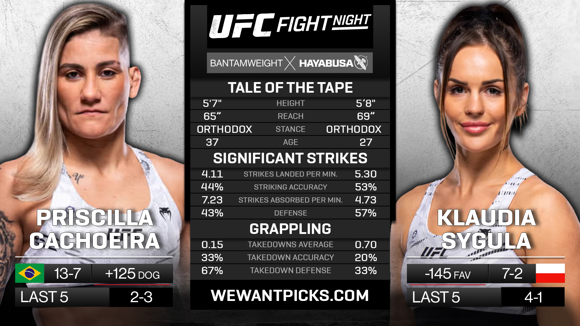 CACHOEIRA VS SYGULA