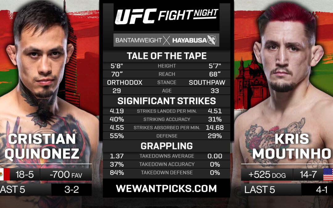 Cristian Quinonez vs. Kris Moutinho Pick, Predictions and Bets