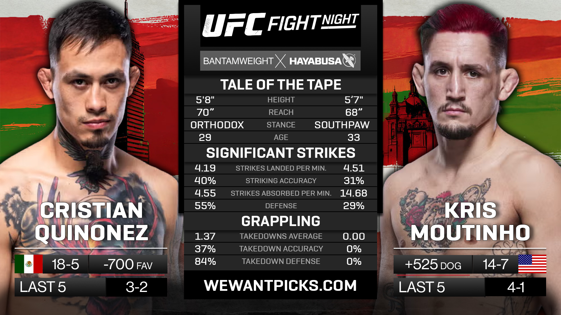 quinonez vs moutinho