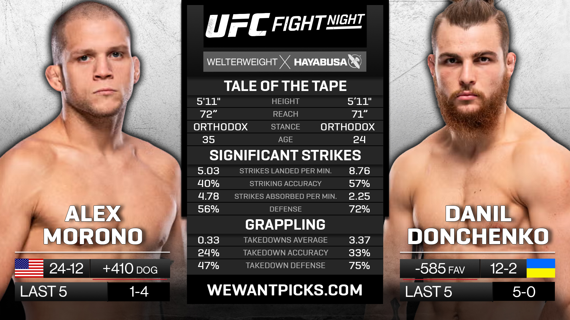 MORONO VS DONCHENKO