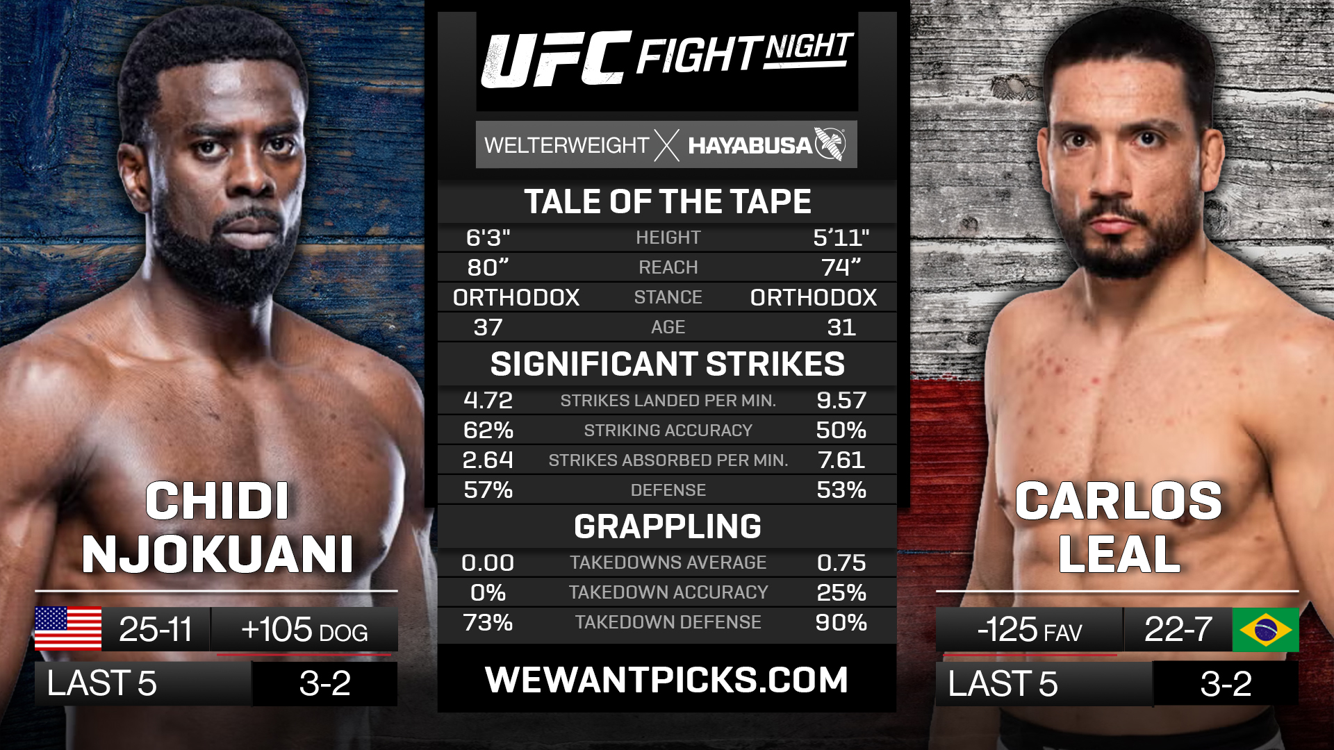 NJOKUANI VS LEAL