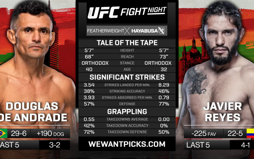 Douglas Silva de Andrade vs. Javier Reyes Pick, Predictions and Bets
