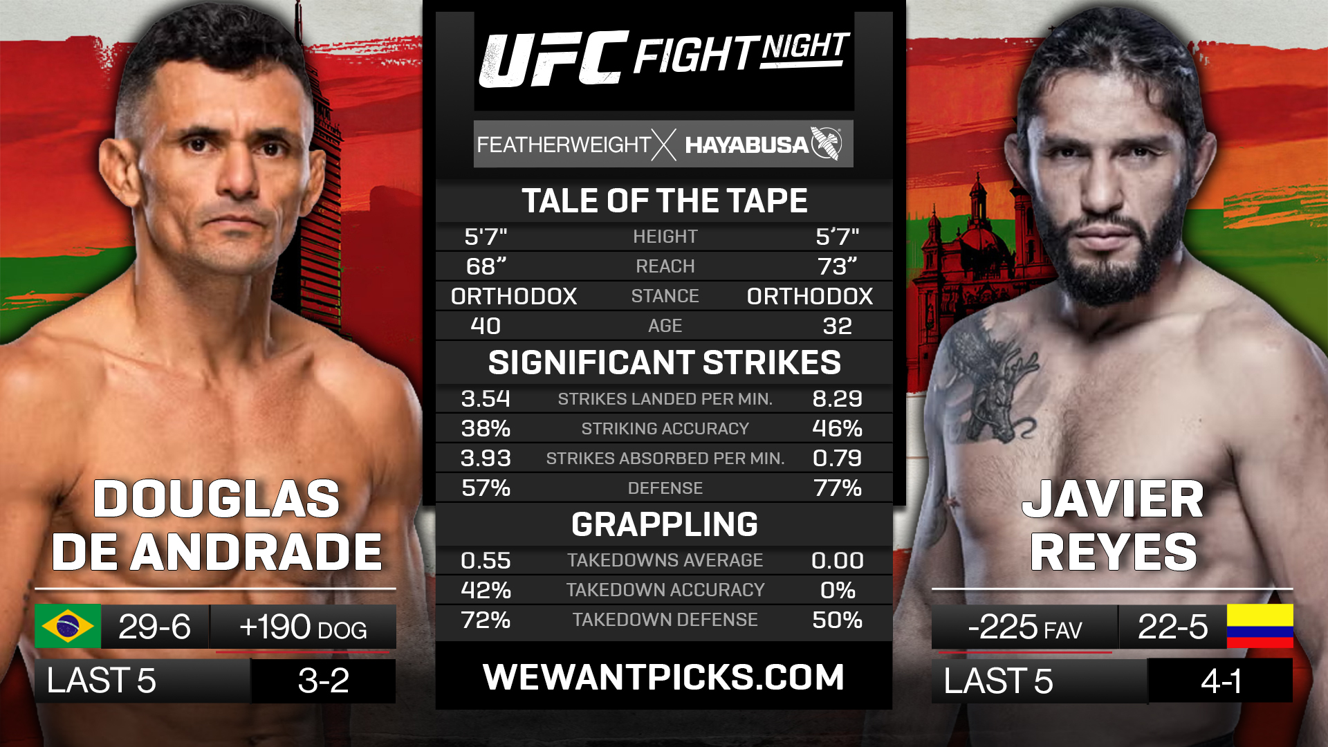 DE ANDRADE VS REYES