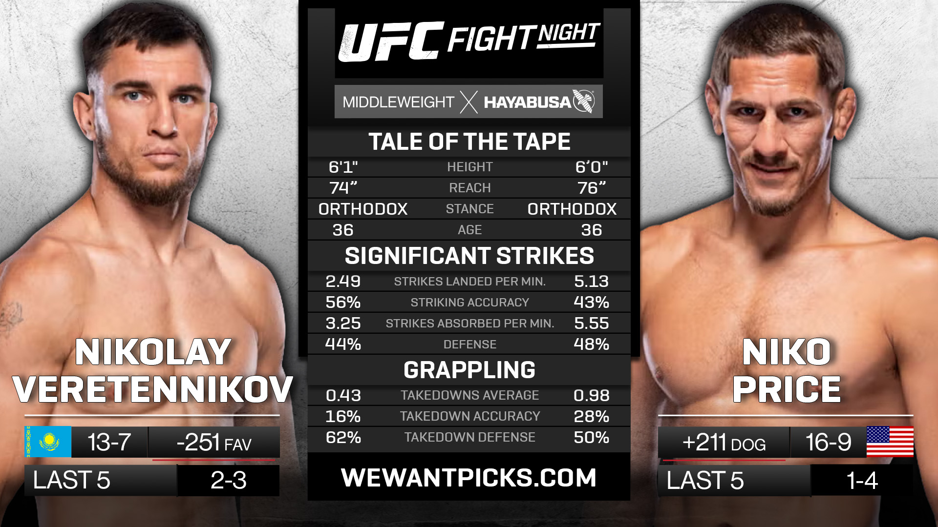 VERETENNIKOV VS PRICE