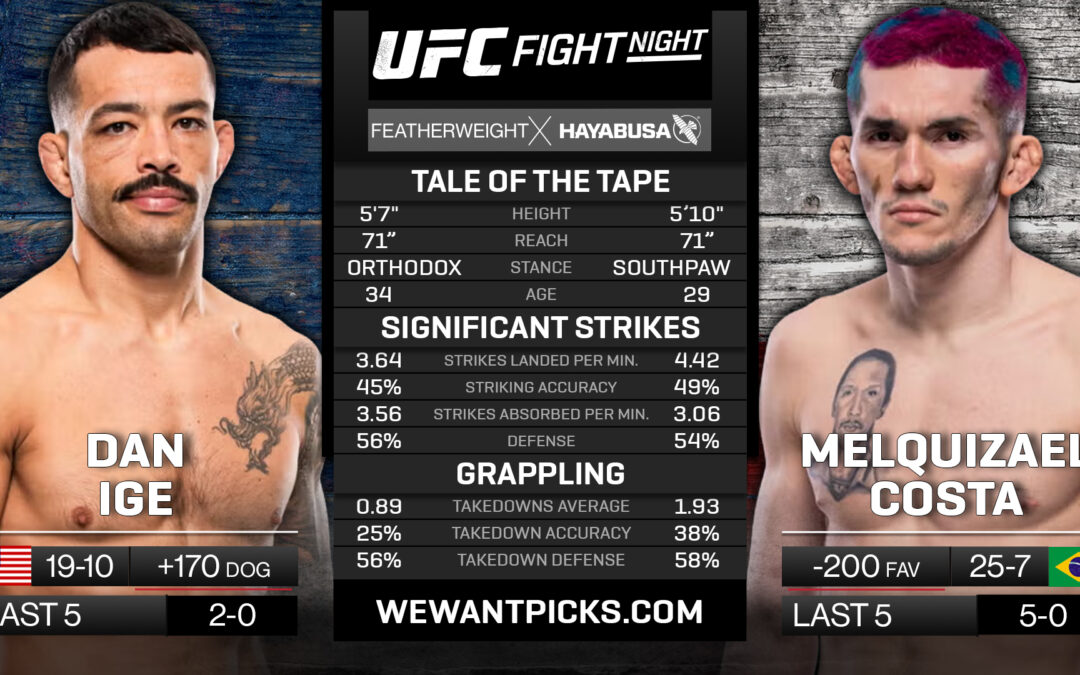 Dan Ige vs. Melquizael Costa Pick, Prediction and Bets