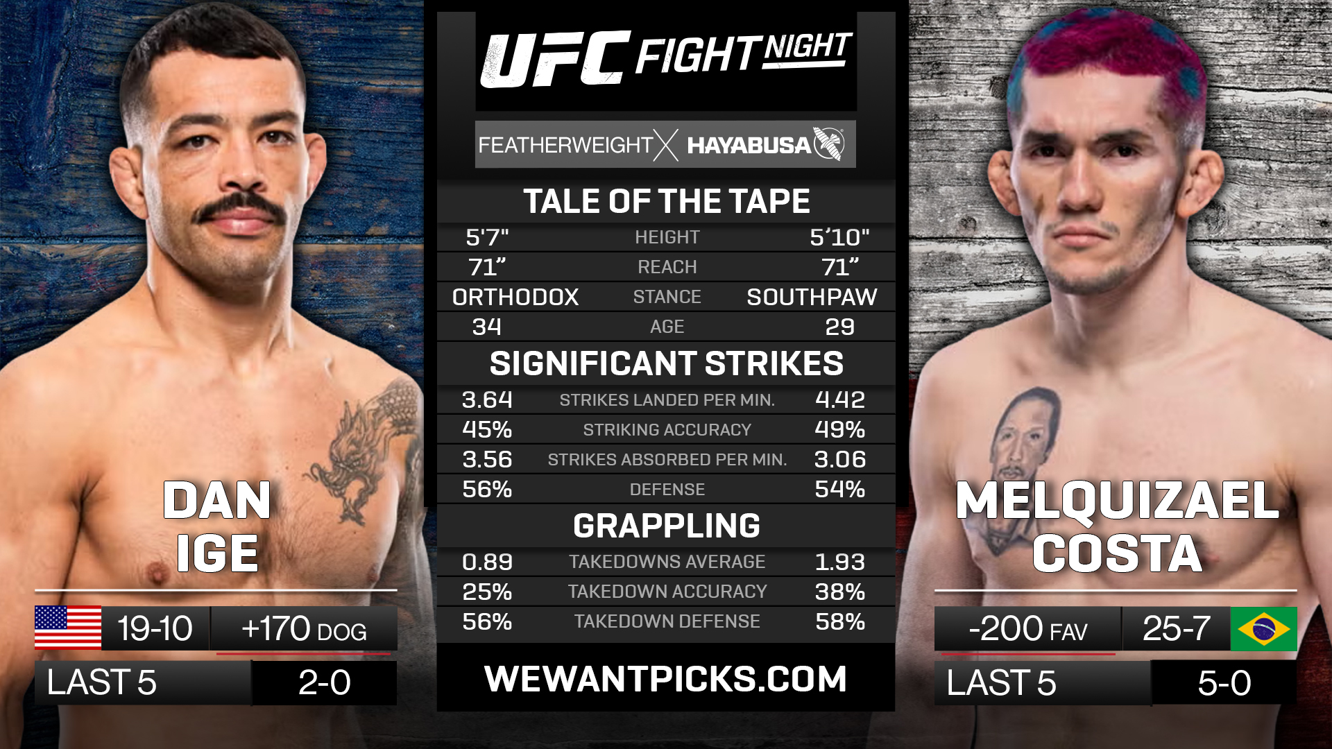 IGE VS COSTA