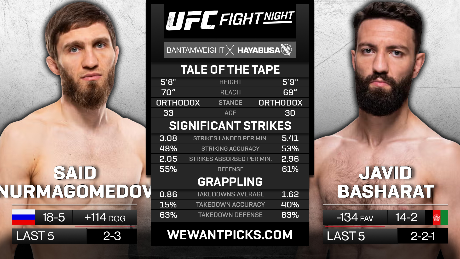 NURMAGOMEDOV VS BASHARAT