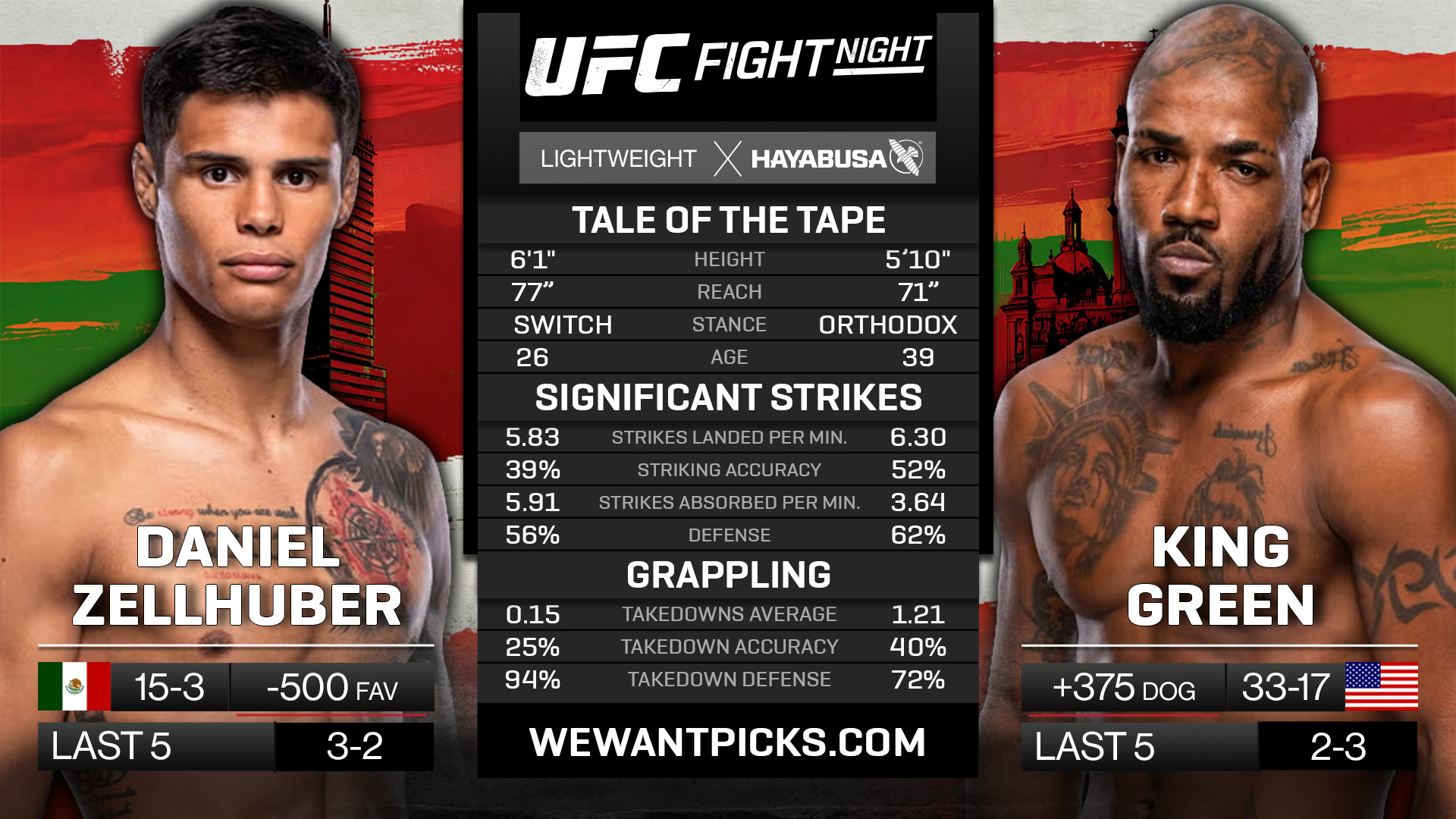 ZELLHUBER VS GREEN