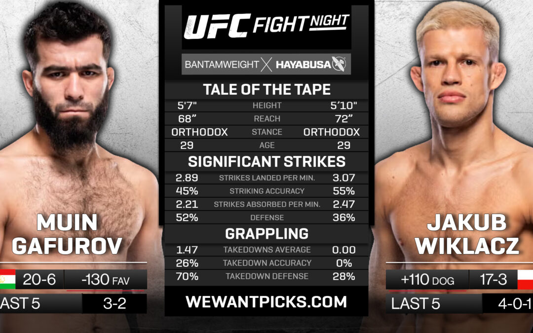 Muin Gafurov vs. Jakub Wiklacz Pick, Predictions and Bets