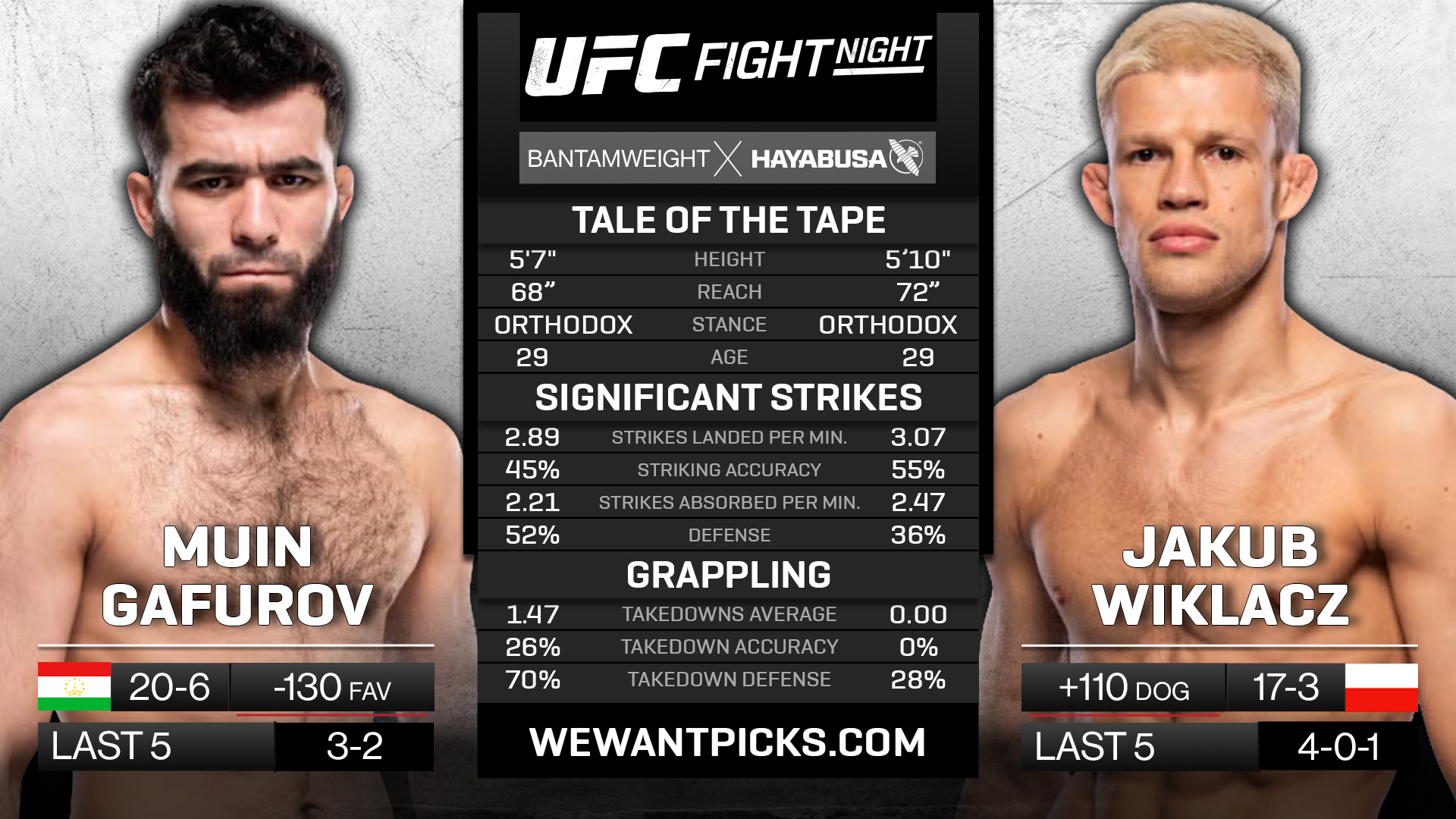 GAFUROV VS WIKLACZ
