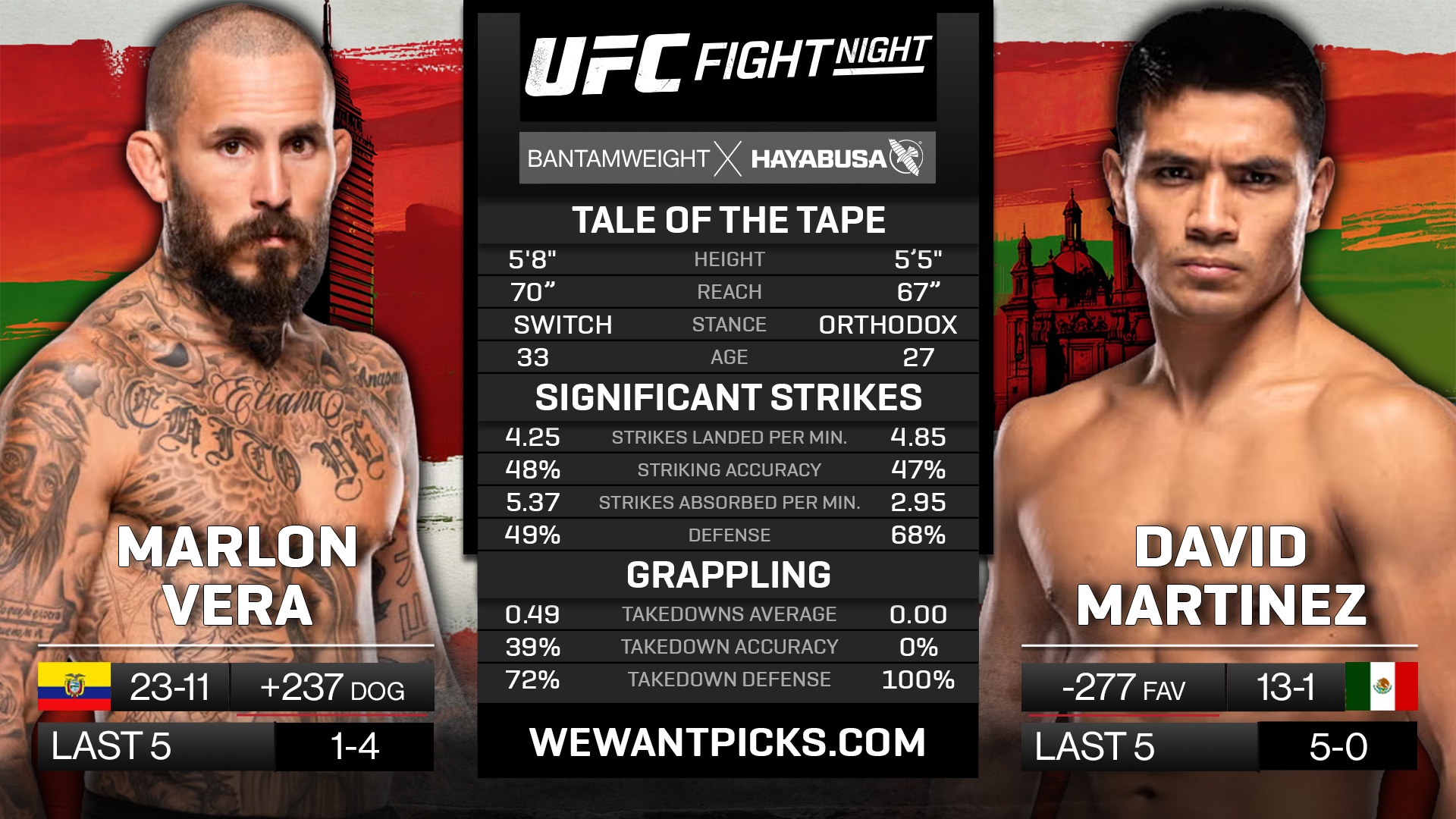 VERA VS MARTINEZ