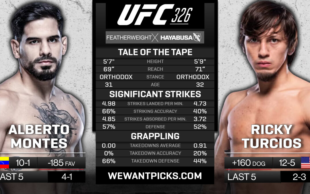 Alberto Montes vs. Ricky Turcios Pick, Prediction and Bets